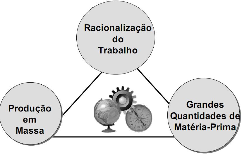 História da