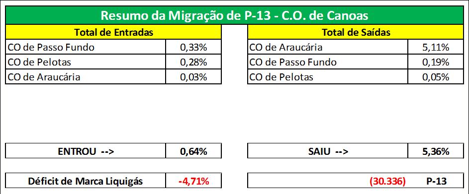 6.5 Migração de Recipientes de outras regiões: Migração com destino na Unidade