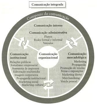 Algumas Palavras Sobre Comunicação Empresarial A Comunicação Interna é um dos quatro pilares da Comunicação Empresarial, mas afinal o que é Comunicação Empresarial, ou também conhecida como