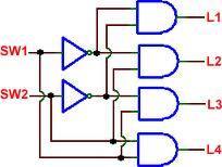 Sistemas Digitais (SD) Circuitos combinatórios: descodificadores, codificadores, multiplexers e demultiplexers Aula Anterior Na aula anterior: Noção de circuito combinatório;