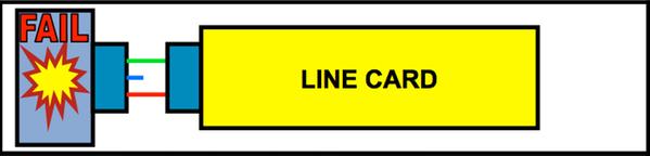 3) Quando a placa de linha bater o pino em segundo o mais longo (mostrado no vermelho), um sinal da tenda está colocado no backplane proteger o sistema do corrompimento de dados.