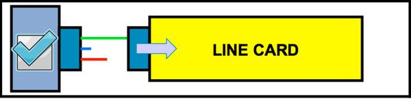 2) Quando a placa de linha é retirada, contacte com o pino shorted perdido (mostrado no azul), um sinal da tenda está colocado no backplane para proteger o sistema do corrompimento de dados.