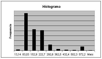54 (a) (b) Figura 8 Histograma da área dos amidos de (a) milho; (b) mandioca e (c) batata.