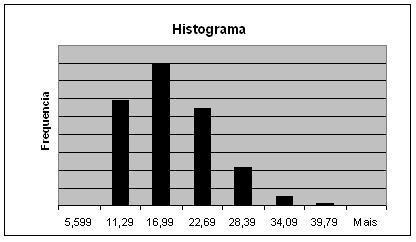 55 (a) (b) Figura 9 Histograma do Diâmetro médio de Feret dos amidos de (a) milho; (b) mandioca e (c) batata.