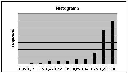 56 (a) (b) Figura 10 Histograma da circularidade dos amidos de (a) milho; (b) mandioca e (c) batata.