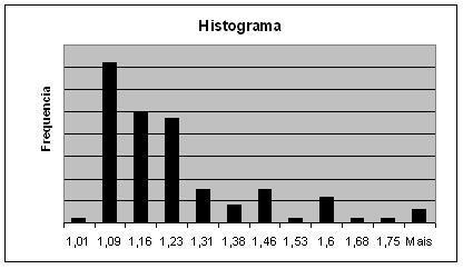 57 (a) (b) Figura 11 Histograma da razão de aspecto dos amidos de (a) milho; (b) mandioca e (c) batata.