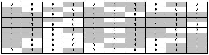(a) (b) (c) (d) (e) Figura 31 Matrizes binárias da