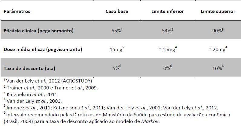 RESULTADOS Os resultados da análise foram medidos por meio da razão de custo-efetividade incremental (RCEI).