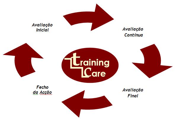 MBA -ASSESSORIA DE DIREÇÃO MELHORES PRÁTICAS DESCRIÇÃO O secretariado ou assessoria de direcção deve contribuir eficazmente para a organização e controlo do trabalho administrativo de uma