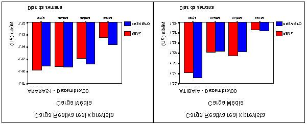 Estudos de Caso 76 Figura 17 - Carga Reativa real x prevista por horário e por