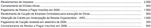 5. (Dom Cintra/2012/Prefeitura de BH/Analista Fazendário/Contador) Conforme dispositivo da legislação vigente, a abertura de créditos suplementares e especiais depende da existência de recursos