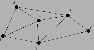 elementos em diferentes processadores tomam proporções que tornam computacionalmente inviável a obtenção da solução, devido à enorme quantidade de comunicação necessária a cada passo de tempo.