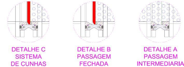 Vedação Superior (Preme Gaxeta) Feita de Gaxeta Lubrificada, de forma que garanta não vazamento pelo Preme e também lubrifique a faca para aumentar a vida útil da Vedação da Passagem (Mangotes