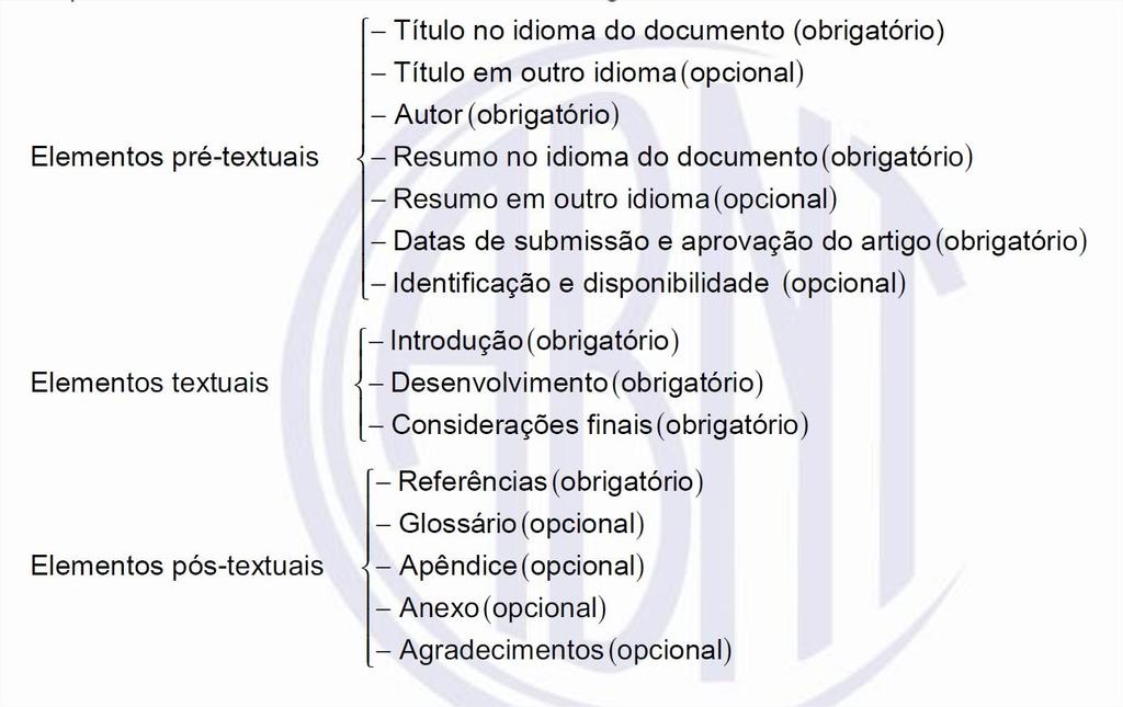 7 ESTRUTURA DOS ARTIGOS Figura 4 Estrutura da NBR