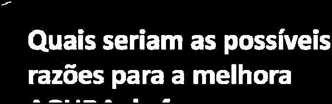 (com 2 min de intervalo de recuperação) Greenhaff et al.