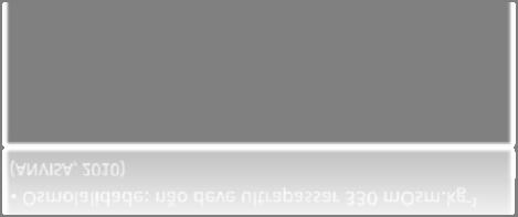 mosm.kg 1 (ANVISA, 2010) Objetivo: determinar o efeito da aclimatação sobre as concentrações de minerais no