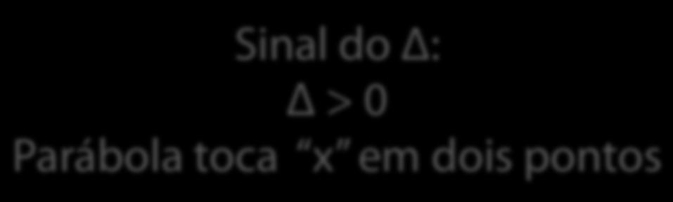 Parábola passa por y descendo (x 1,0) (x 2,0) x 1 e x 2 : zeros da