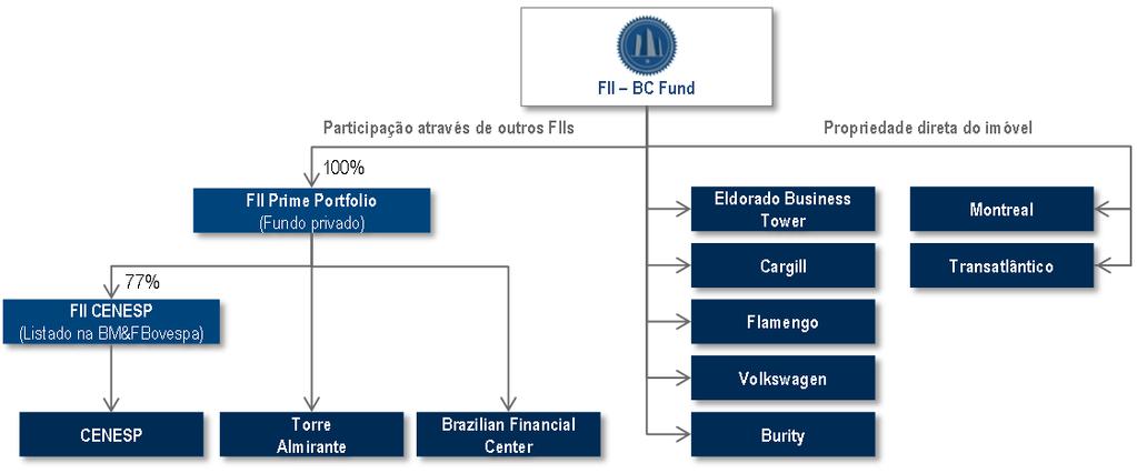 Divulgação de Resultados 2T16 Página