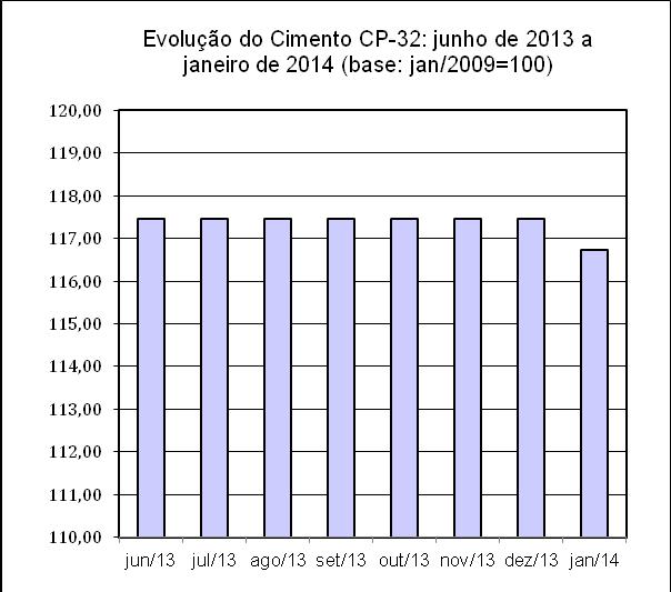 PROJETO CUB JANEIRO/2014 CUB SOFRE ACRÉSCIMO DE 0,21% O custo referência da construção no Estado de Roraima sofreu uma variação positiva de 0,21%, revelada na última pesquisa, cotejando-se os