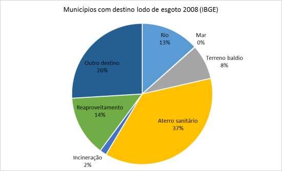 DESTINAÇÃO BRASIL POLÍTICA NACIONAL DE RESÍDUOS SÓLIDOS Só devem ser destinados