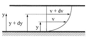 Newton descobriu que em muitos fluidos a tensão de cisalhamento é proporcional (α) ao gradiente de velocidade Lei de Newton da Viscosidade Fluidos