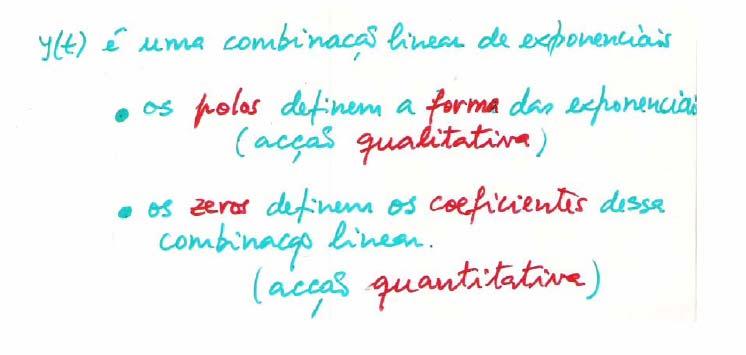 Conclusão 83 3.4 Função de Transferência Pano complexo Polos: resposta transitória Zeros Indice 3.