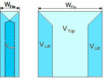 63 160 DIBL (mv/v) 140 120 100 80 60 40 Convencional Uniaxial Biaxial L=100 nm 20 20 30 40 50 60 70 80 W Fin (nm) Figura 3.6. DIBL em função da largura de canal para L = 100 nm.