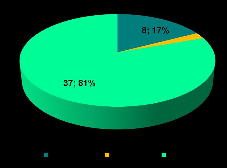 partos realizados no período