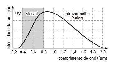 4-Uma das hipóteses, ainda não comprovada, sobre os modos como se orientam os animais migratórios durante suas longas viagens é a de que esses animais se guiam pelo campo magnético terrestre.