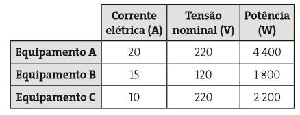 7- Dispositivos elétricos que aquecem, geralmente, consomem mais energia que outros equipamentos mais simples.