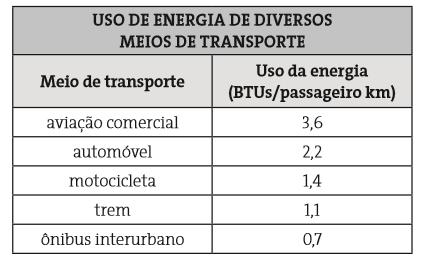 Essa energia é medida então em kwh.