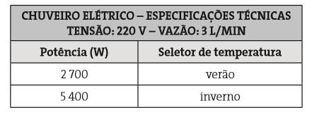 podemos concluir que a energia elétrica nominal consumida em kwh nesse período é de, aproximadamente: a) 600 b) 550 c) 426 d) 336 e) 244 8- Observe a tabela a seguir.