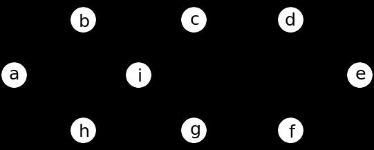 Árvore de Suporte de Custo Mínimo Se o grafo for pesado (tem valores associados às arestas), existe a noção de árvore de suporte de custo mínimo (minimum spanning tree - MST), que é a árvore de