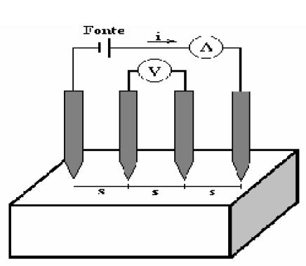 vista frontal do painel (5) Botoeira de controle geral, (6) Botoeira para acionamento do circuito de potência (Rocha, 20
