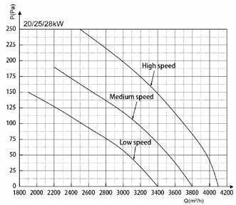 Características Elétricas Modelo Unidade Interna Alimentação IFM Hz Tensão (V) Min. (V) Max. (V) MCA MFA kw FLA MI-125T1/DHN1-FA 50/60 220-240V 198V 264V 2.8 15 290 2.