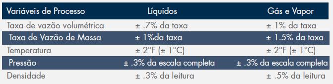 Pro-V Modelo WM22-EM / WM23-EM A opção de monitoramento de energia do modelo WM23 permite cálculo em tempo real do consumo de energia para uma fábrica ou processo.