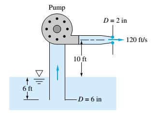 6.) Uma bomba deve bombear água a 20 C de um lago para um tanque elevado. A bomba está 1 m acima do lago e a superfície livre do tanque está 20 m acima da bomba.