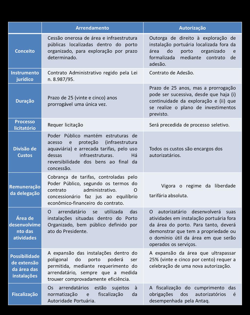 Diante desse quadro de assimetrias dos regimes jurídicos, podem-se vislumbrar