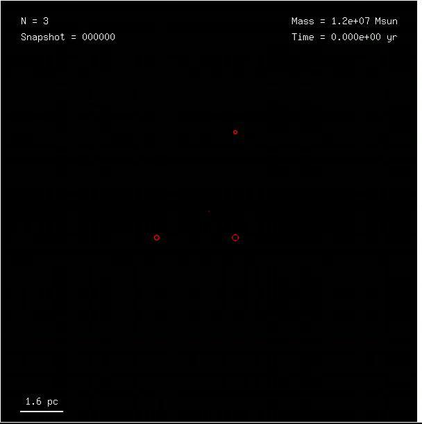 Modelando o recuo gravitacional no centro da galáxia M83 (Guilherme Gonçalves