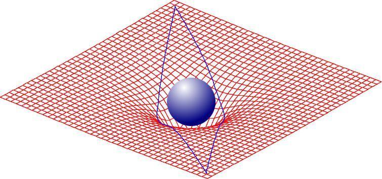 Lentes gravitacionais: detecção de arcos gravitacionais em