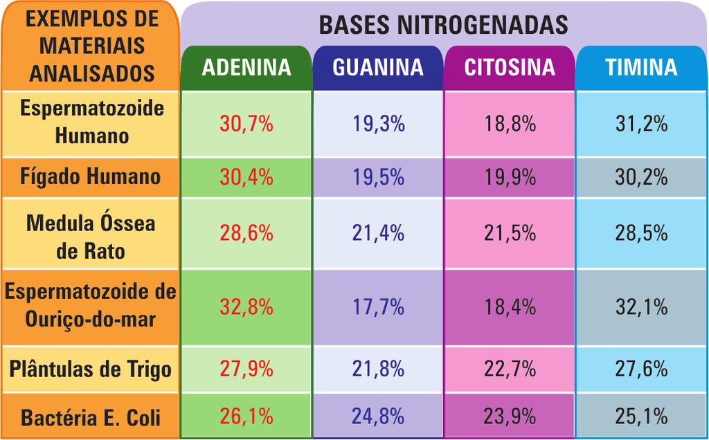 Uma função dos lipídios no preparo das massas alimentícias é torná-las mais macias.