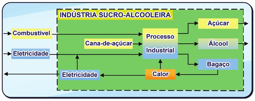 O Aquífero Guarani se estende por 1,2 milhão de km2 e é um dos maiores reservatórios de águas subterrâneas do mundo.