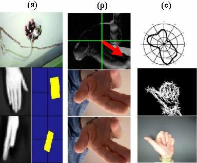 Interfaces Baseadas em Visão 28 Figura 3 Métodos simples para interagir através da Visão apresentados no trabalho de Freemam [8]. (a) Orientação da mão para dirigir um robô.