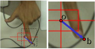 Aplicações 83 Figura 33 - Mecanismo de movimento do cursor. O vetor formado entre a posição do dedo índice e o ponto de referência indica a direção do movimento.