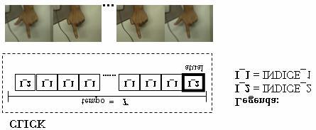 Assim, cada vez que este gesto é apresentado, o cursor do mouse se mantém na sua última posição e invoca o evento CLICK_DIREITO do mouse.