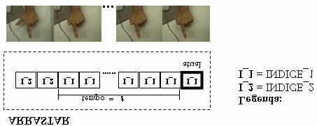 Aplicações 84 Para simular o evento ARRASTAR foi utilizado o gesto INDICE_1. O evento acontece enquanto o gesto INDICE_1 é mantido.