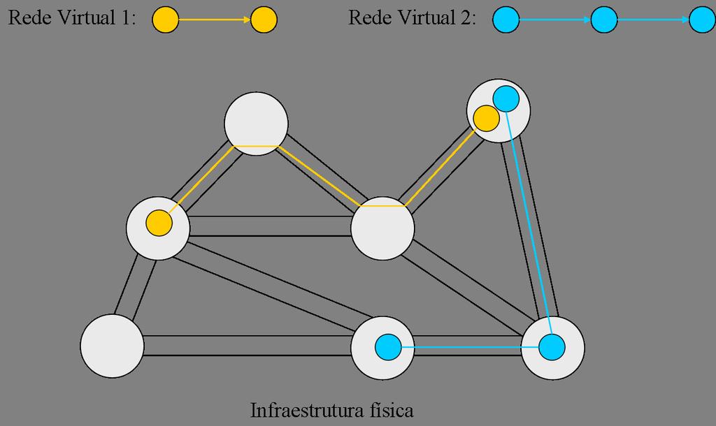 27 Figura 5 - Mapeamento de uma rede virtual no substrato. isso, uma rede local pode ser dividida em múltiplas VLANs e cada estação dentro delas só receberá quadros destinados àquela VLAN.