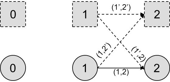 52 Figura 12 - Quebra na SFC quando os quatro enlaces caem ao mesmo tempo.