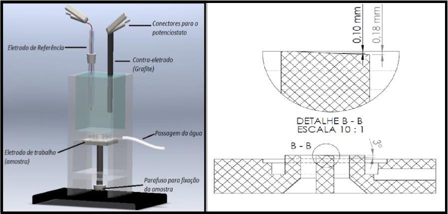 Figura 1. Visão geral da célula eletroquímica utilizada (a) e detalhamento da adaptação para obtenção da fresta. Adaptado de Berton (2014). Fonte: Adaptado de Berton (2014).