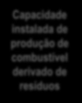 dos proj financiados pelo POVT 24 % (2012) Capacidade